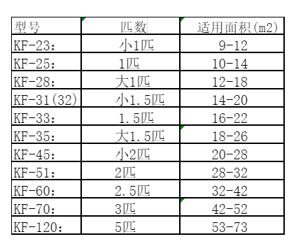 安徽空调维修